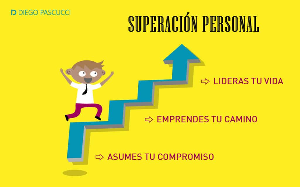 Superación Personal - Diego Pascucci, coach